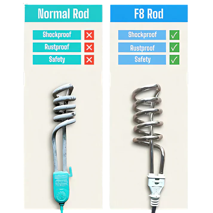 Electric Water Heating Rod 2000w – Non Current Your Desire
